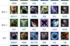 刀塔传奇巨魔装备详解 巨魔进阶装备怎么搭配